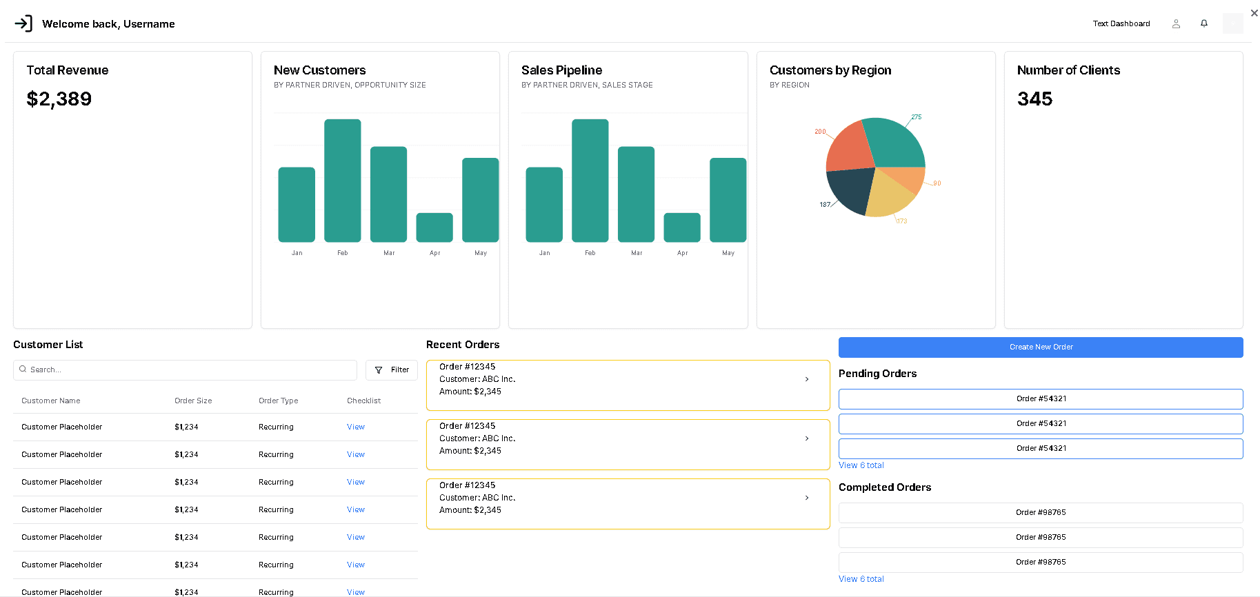 Dashboard de software ERP e CRM